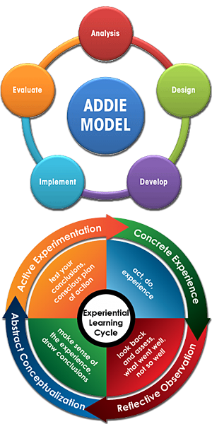 ADDIE and Experiential Models