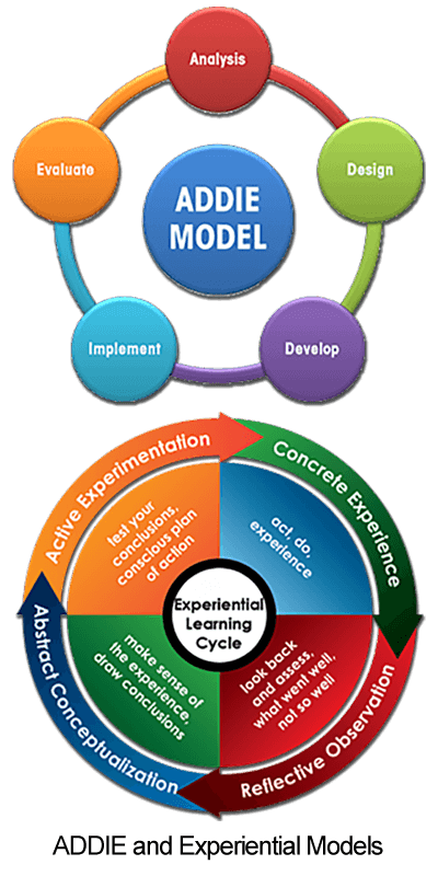 ID Models